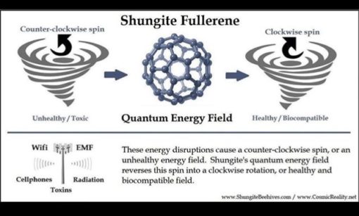 Set of Two Shungite Orgone Charge Plates - Image 4