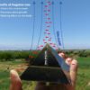 Orgone Community Garden Set - Image 4