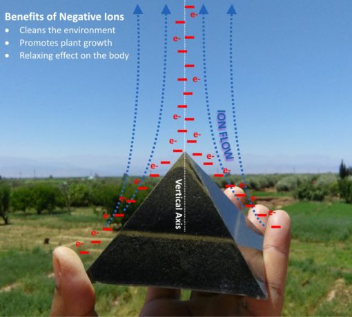 MEGA VALUE! Orgone Package Total Family Defense System - Image 3